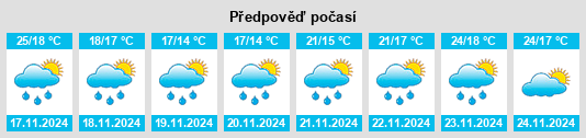 Weather outlook for the place Los Quebrachos na WeatherSunshine.com