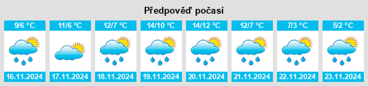 Weather outlook for the place Nomós Ioannínon na WeatherSunshine.com