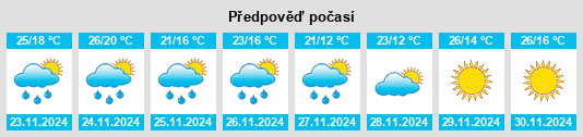 Weather outlook for the place Dumesnil na WeatherSunshine.com