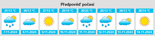 Weather outlook for the place Córdoba Province na WeatherSunshine.com