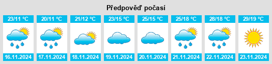 Weather outlook for the place Colonia Seré na WeatherSunshine.com