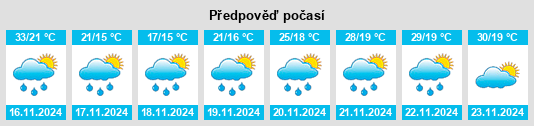 Weather outlook for the place Colonia La Tordilla na WeatherSunshine.com