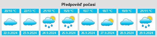 Weather outlook for the place Cipolletti na WeatherSunshine.com