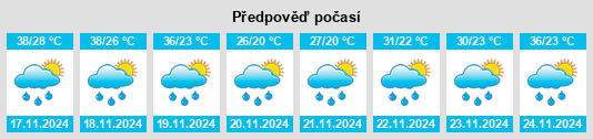 Weather outlook for the place Departamento de Boquerón na WeatherSunshine.com