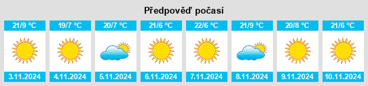 Weather outlook for the place Genaro Codina na WeatherSunshine.com