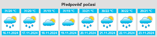 Weather outlook for the place Tiquicheo na WeatherSunshine.com