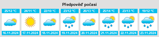 Weather outlook for the place Tesistán na WeatherSunshine.com