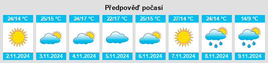 Weather outlook for the place Colonia Terrazas na WeatherSunshine.com