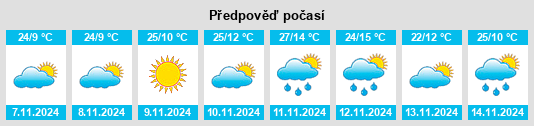 Weather outlook for the place Teocaltiche na WeatherSunshine.com