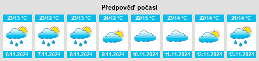 Weather outlook for the place Tenería del Santuario na WeatherSunshine.com