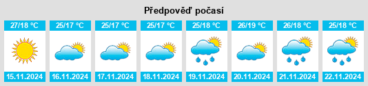 Weather outlook for the place Suchitlán na WeatherSunshine.com