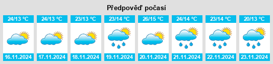 Weather outlook for the place Sayula na WeatherSunshine.com