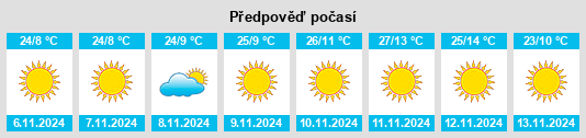 Weather outlook for the place Santa María de los Ángeles na WeatherSunshine.com