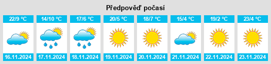 Weather outlook for the place Santa María del Oro na WeatherSunshine.com