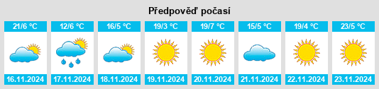 Weather outlook for the place Santa Catarina de Tepehuanes na WeatherSunshine.com