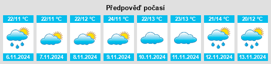 Weather outlook for the place Santa Ana Maya na WeatherSunshine.com