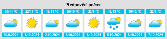 Weather outlook for the place San Pedro Piedra Gorda na WeatherSunshine.com