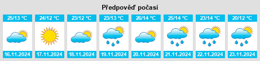 Weather outlook for the place San Isidro Mazatepec na WeatherSunshine.com