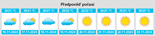 Weather outlook for the place San Felipe Aztatán na WeatherSunshine.com