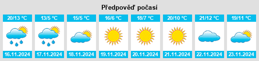 Weather outlook for the place Moctezuma na WeatherSunshine.com