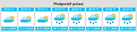 Weather outlook for the place Estado de Michoacán de Ocampo na WeatherSunshine.com