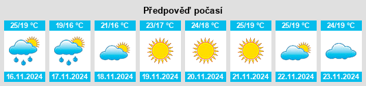 Weather outlook for the place Etchoropo na WeatherSunshine.com