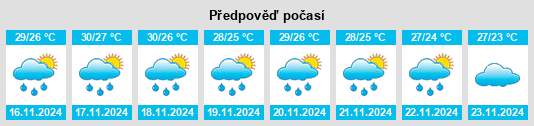 Weather outlook for the place Coyuca de Benítez na WeatherSunshine.com