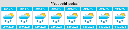 Weather outlook for the place Cotija de la Paz na WeatherSunshine.com