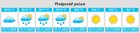 Weather outlook for the place Cosío na WeatherSunshine.com