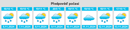 Weather outlook for the place Coroneo na WeatherSunshine.com