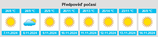 Weather outlook for the place Colotlán na WeatherSunshine.com