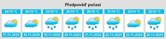 Weather outlook for the place Coalcomán de Vázquez Pallares na WeatherSunshine.com