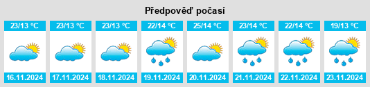 Weather outlook for the place Ciudad Guzmán na WeatherSunshine.com