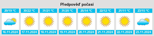 Weather outlook for the place Ciudad Apodaca na WeatherSunshine.com