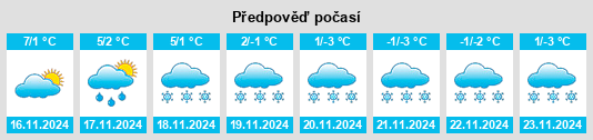 Weather outlook for the place Spořice na WeatherSunshine.com