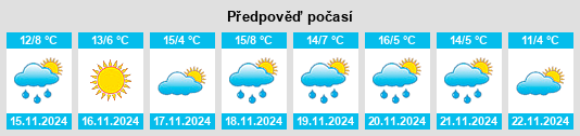 Weather outlook for the place Jack na WeatherSunshine.com