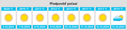 Weather outlook for the place Provo na WeatherSunshine.com