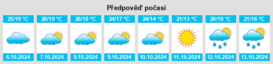 Weather outlook for the place Choccolocco na WeatherSunshine.com