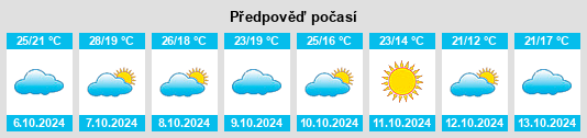 Weather outlook for the place Coaling na WeatherSunshine.com