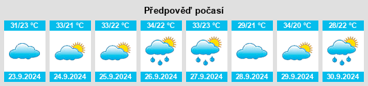 Weather outlook for the place Coosada na WeatherSunshine.com