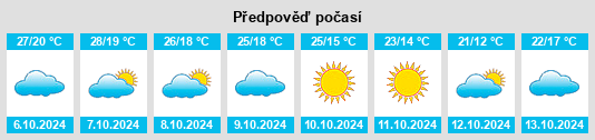 Weather outlook for the place Dora na WeatherSunshine.com