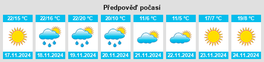 Weather outlook for the place Florala na WeatherSunshine.com