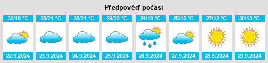 Weather outlook for the place Henagar na WeatherSunshine.com