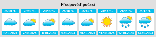 Weather outlook for the place Hoover na WeatherSunshine.com