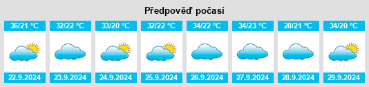 Weather outlook for the place Mosses na WeatherSunshine.com