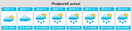 Weather outlook for the place Owens Cross Roads na WeatherSunshine.com