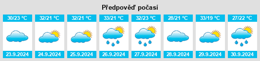 Weather outlook for the place Pine Level na WeatherSunshine.com