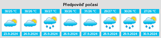 Weather outlook for the place Point Clear na WeatherSunshine.com