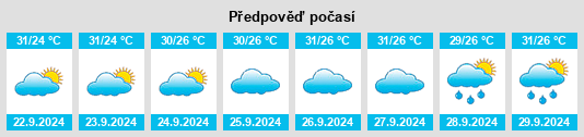 Weather outlook for the place Spanish Fort na WeatherSunshine.com