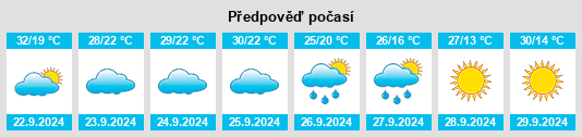 Weather outlook for the place Ten Broeck na WeatherSunshine.com